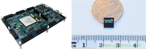 FPGA與ASIC，誰將引領(lǐng)移動端人工智能潮流？