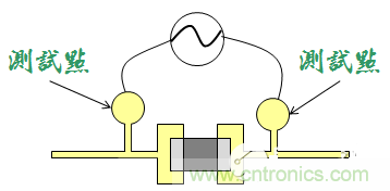 為何要為電路板設(shè)計(jì)設(shè)置測(cè)試點(diǎn)？