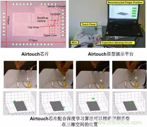 電容感應(yīng)式與毫米波雷達，誰能挑起三維觸控的大梁？