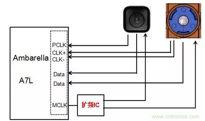 時鐘擴頻技術(shù)在行車記錄儀EMI抑制中的應用