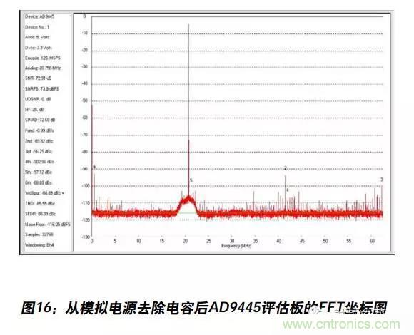 例解電路去耦技術(shù)，看了保證不后悔