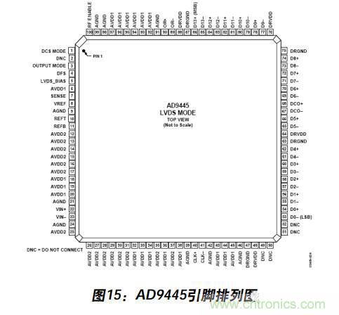 例解電路去耦技術(shù)，看了保證不后悔