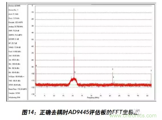 例解電路去耦技術(shù)，看了保證不后悔