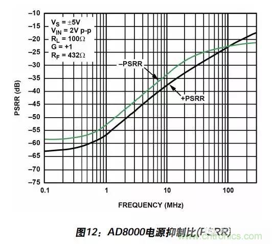 例解電路去耦技術(shù)，看了保證不后悔