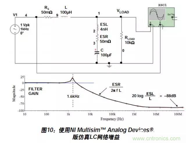 例解電路去耦技術(shù)，看了保證不后悔