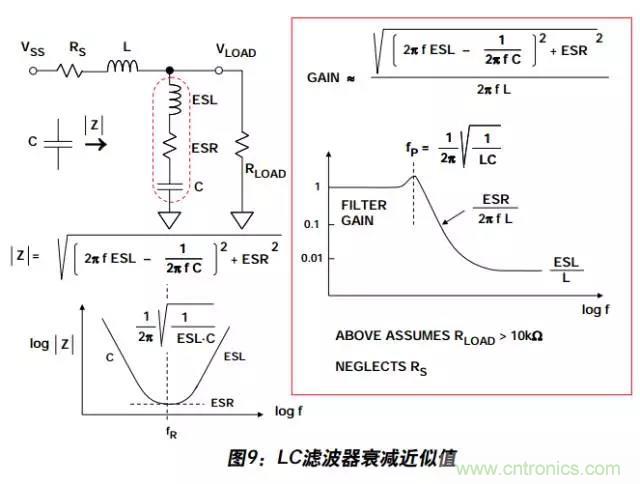 例解電路去耦技術(shù)，看了保證不后悔