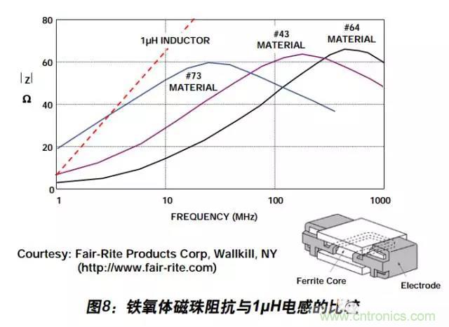 例解電路去耦技術(shù)，看了保證不后悔