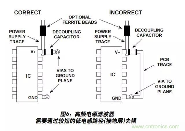 例解電路去耦技術(shù)，看了保證不后悔