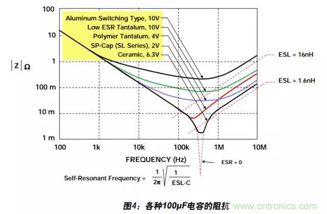 例解電路去耦技術(shù)，看了保證不后悔