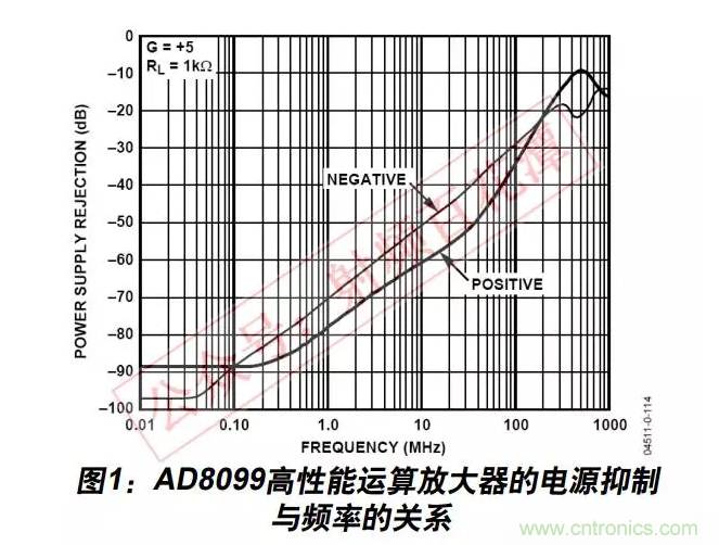 例解電路去耦技術(shù)，看了保證不后悔