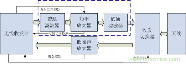 Atheros對(duì)Ralink，看WiFi產(chǎn)品的射頻電路設(shè)計(jì)