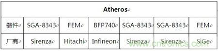 Atheros對(duì)Ralink，看WiFi產(chǎn)品的射頻電路設(shè)計(jì)