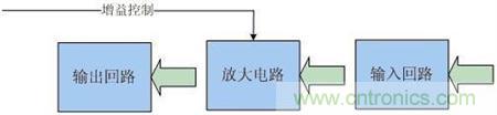 Atheros對(duì)Ralink，看WiFi產(chǎn)品的射頻電路設(shè)計(jì)