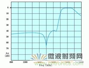 Atheros對(duì)Ralink，看WiFi產(chǎn)品的射頻電路設(shè)計(jì)