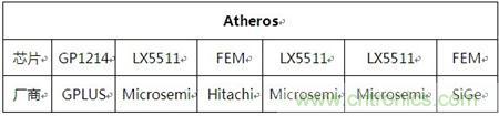 Atheros對(duì)Ralink，看WiFi產(chǎn)品的射頻電路設(shè)計(jì)