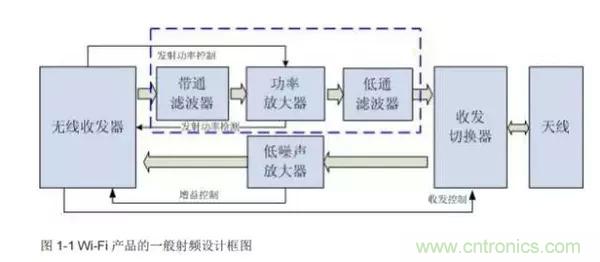 Atheros對(duì)Ralink，看WiFi產(chǎn)品的射頻電路設(shè)計(jì)