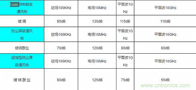 論靜電屏蔽、靜磁屏蔽和高頻電磁場(chǎng)屏蔽的異同