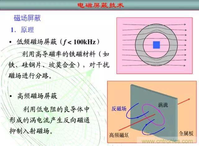 論靜電屏蔽、靜磁屏蔽和高頻電磁場(chǎng)屏蔽的異同