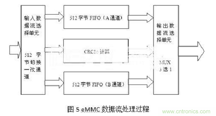 十年FPGA開發(fā)經(jīng)驗(yàn)工程師肺腑之言