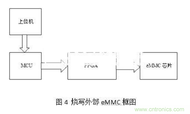 十年FPGA開發(fā)經(jīng)驗(yàn)工程師肺腑之言