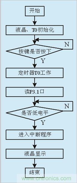 用555定時器如何設(shè)計電容測試儀？