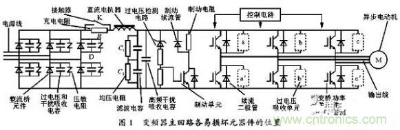 二、損壞原因查找