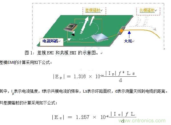 如何利用EMIStream來(lái)解決板級(jí)EMI問(wèn)題？