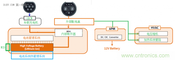 從使用場(chǎng)景和不同角度談電動(dòng)汽車快充技術(shù)