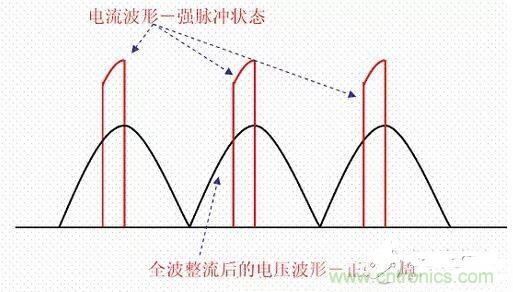 如何校正開關(guān)電源的功率因素呢？