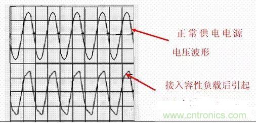 如何校正開關(guān)電源的功率因素呢？