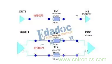 分別模擬DDR3的地址信號(hào)與時(shí)鐘信號(hào)