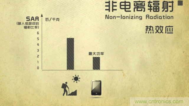 編輯親測(cè)帶你了解輻射真相，讓你不再談“輻”色變