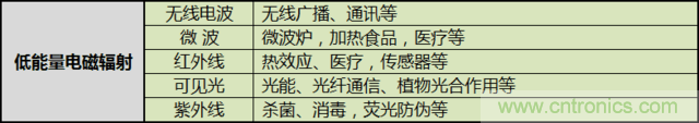 編輯親測(cè)帶你了解輻射真相，讓你不再談“輻”色變