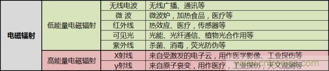 編輯親測(cè)帶你了解輻射真相，讓你不再談“輻”色變