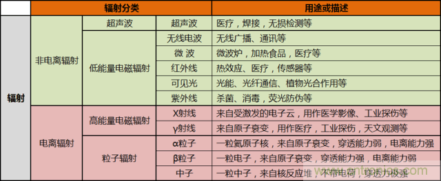 編輯親測(cè)帶你了解輻射真相，讓你不再談“輻”色變