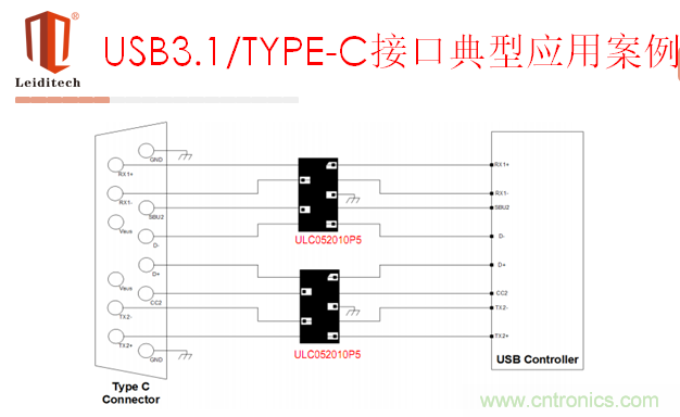 USB3.1/Type C應(yīng)用案例