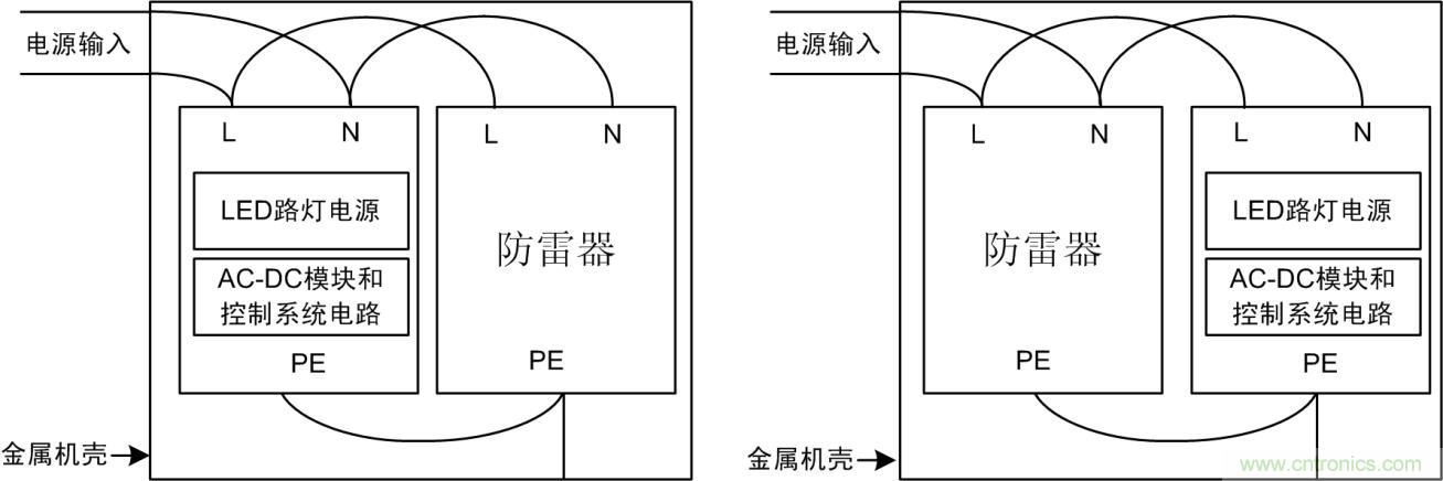 防雷器能否發(fā)揮作用？如何接線至關(guān)重要