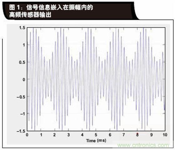 如何解決LVDT定位傳感器中非線性問題？