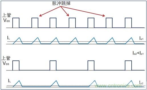 DCDC變換器輕載時三種工作模式是什么？