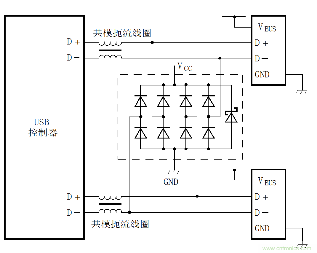 ESD器件在保護電路中的十大應用