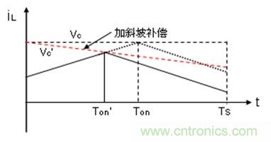 如何轉(zhuǎn)換開關(guān)電源系統(tǒng)電壓模式與電流模式？