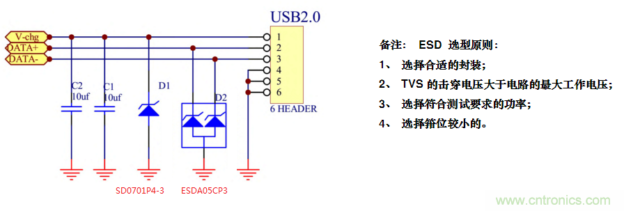 手機EOS保護方案如何通過350V的測試？