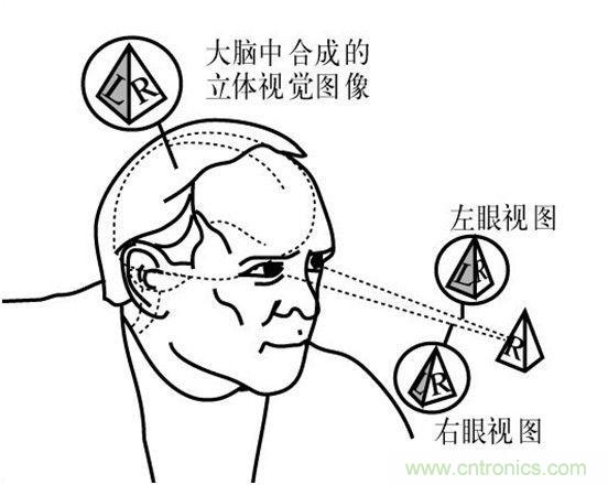 對(duì)比大疆/零度/昊翔/極飛夜間避障技術(shù)哪家強(qiáng)？