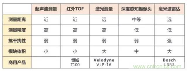 是什么成就了無人機(jī)的飛行感知技術(shù)？