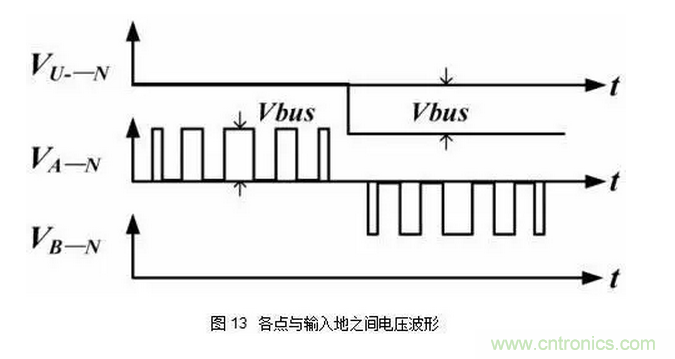 針對無橋Boost PFC電路的驗證及EMI實例分析