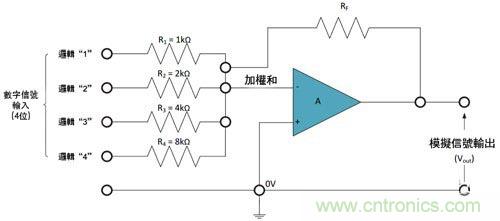 電阻匹配與穩(wěn)定性真的是運(yùn)算放大器效能的保障？