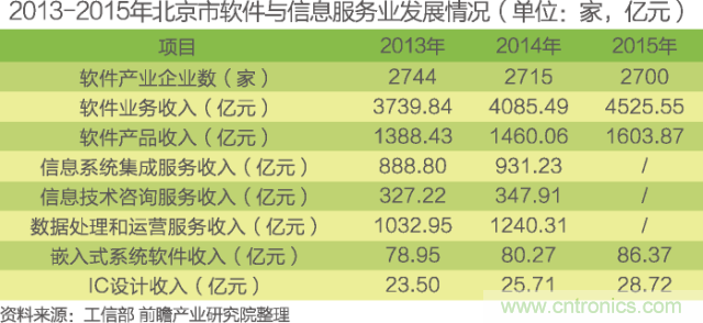 中國物聯(lián)網(wǎng)行業(yè)細分市場分析 智能家居將迎來快速增長