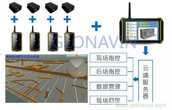 與北斗、GPS相比室內(nèi)定位背后的微慣導(dǎo)技術(shù)有何不同？