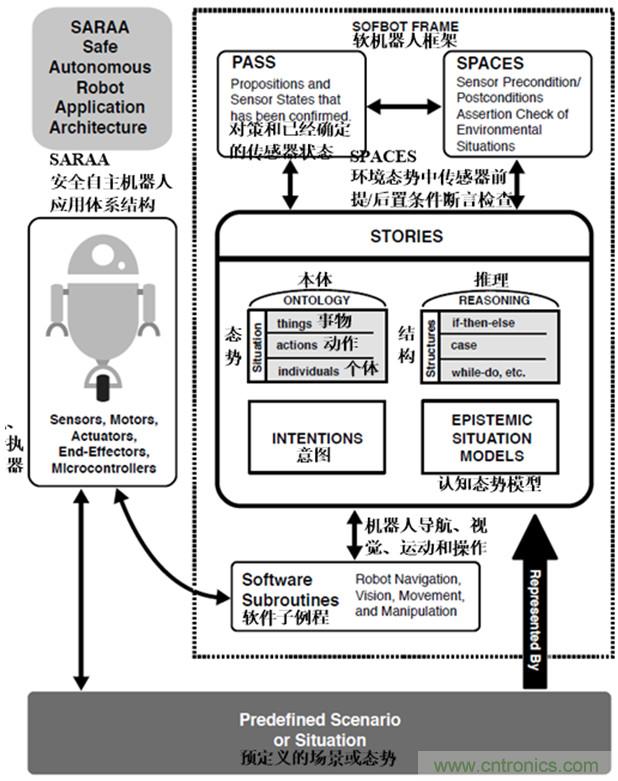 從環(huán)境感知到交互，機(jī)器人控制設(shè)計(jì)有哪些特殊技巧？ 