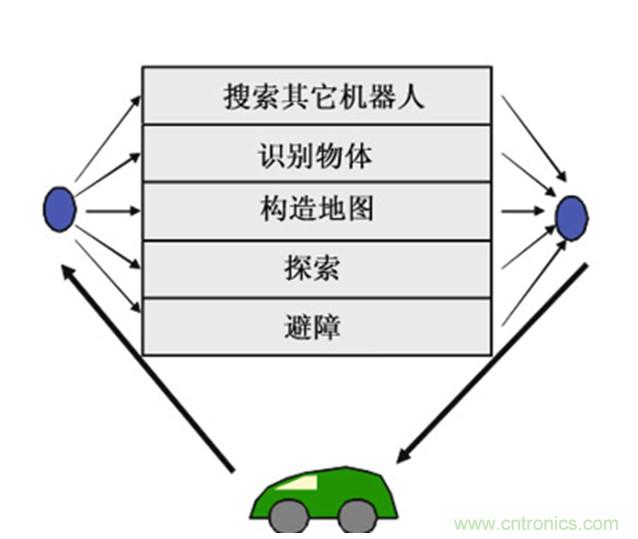 從環(huán)境感知到交互，機(jī)器人控制設(shè)計(jì)有哪些特殊技巧？ 